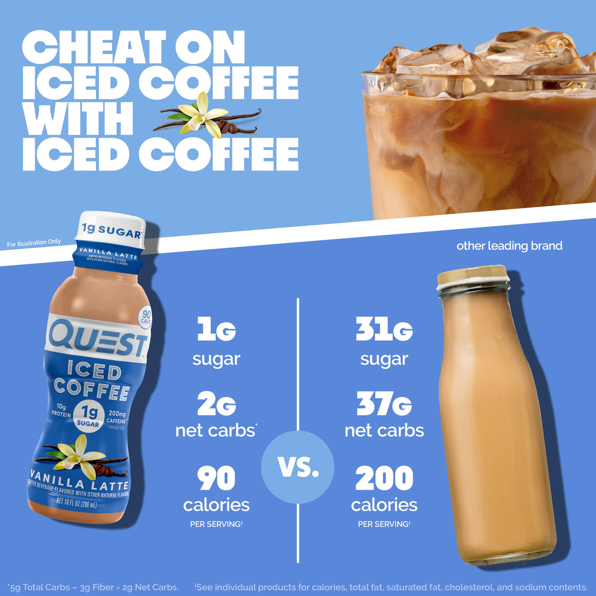 vanilla-latte-iced-coffee-e1 14677_QN_USA_eComm_ProductCarouselImage_Comparison_VL_V04.jpg