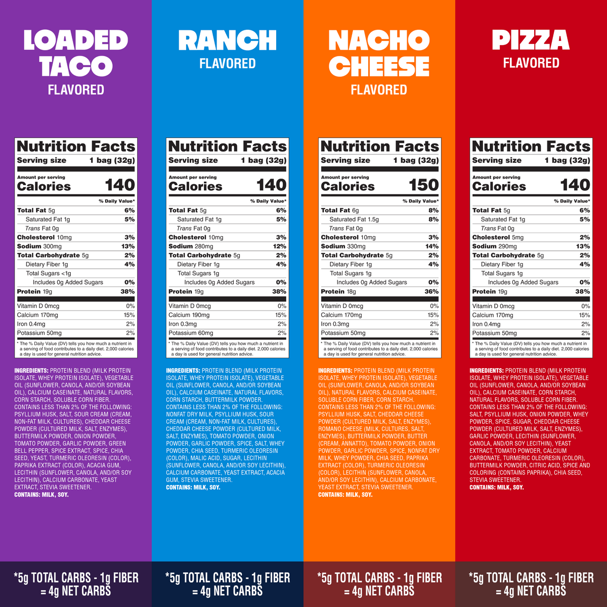 variety-pack-tortilla-style-protein-chips-d8 16001_QN_USA_eComm_ProductCarousel_Amazon_TortillaChipsVarietyPack_GroupNFP.png