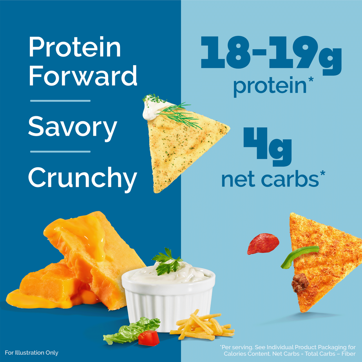 variety-pack-tortilla-style-protein-chips-d8 16001_QN_USA_eComm_ProductCarousel_Amazon_TortillaChipsVarietyPack_Macros_Benefits.png